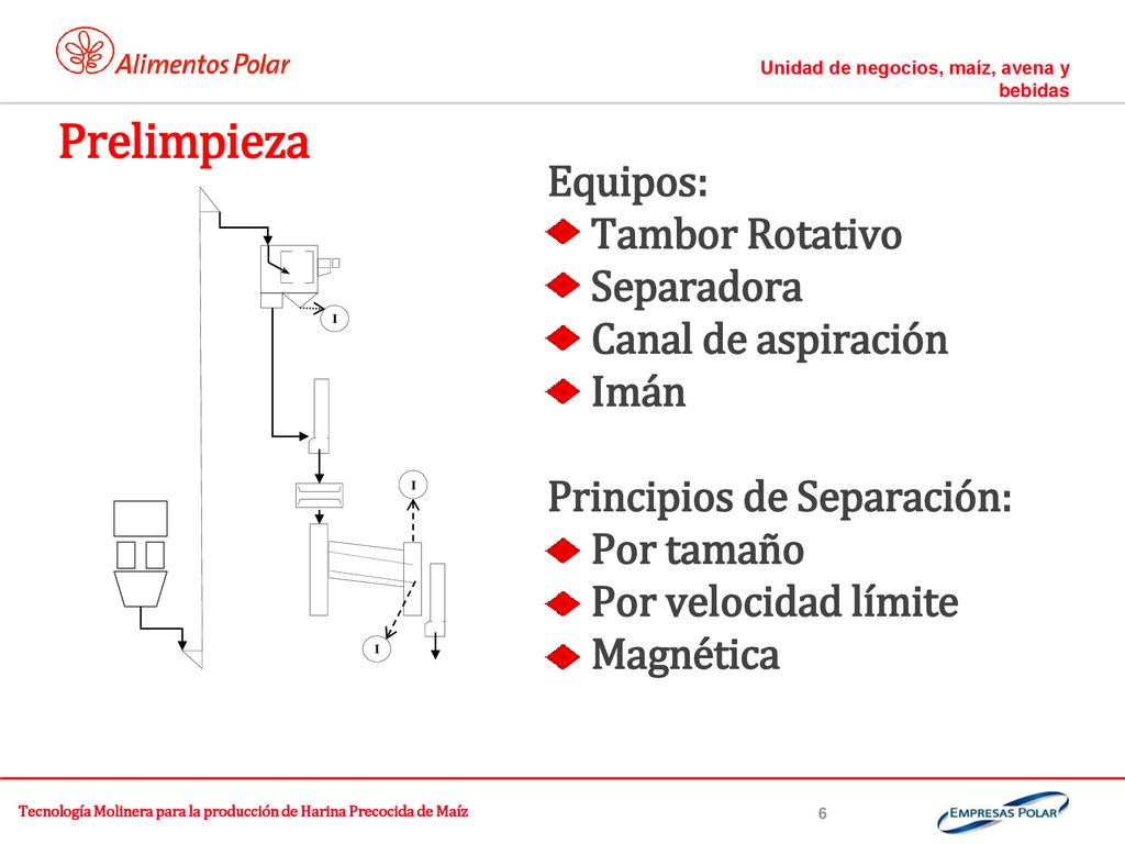 Tecnología Molinera para la producción de Harina Precocida de Maíz