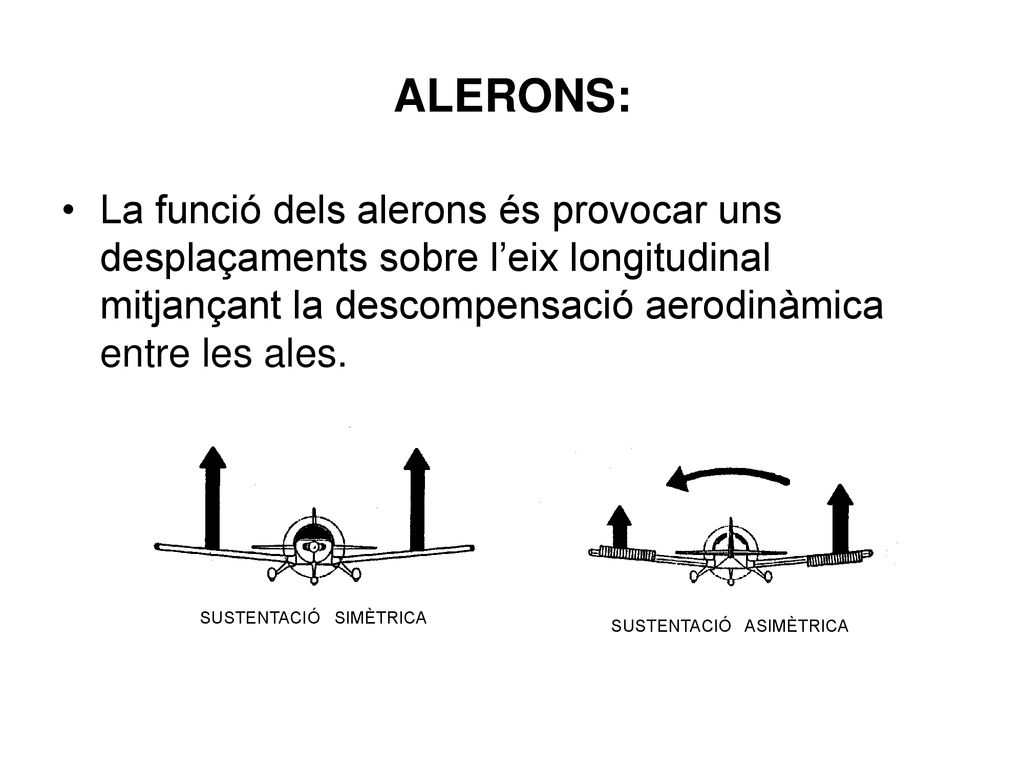 ALERONS: La funció dels alerons és provocar uns desplaçaments sobre l’eix longitudinal mitjançant la descompensació aerodinàmica entre les ales.