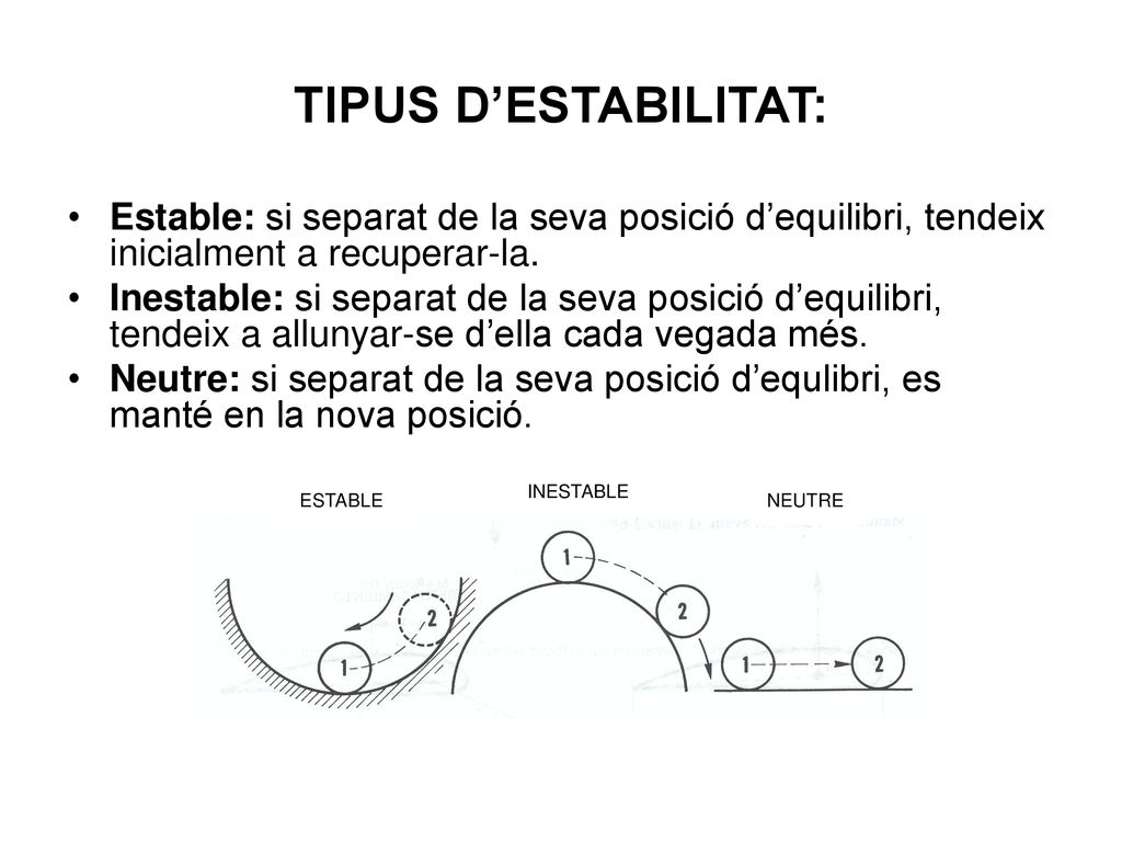 TIPUS D’ESTABILITAT: Estable: si separat de la seva posició d’equilibri, tendeix inicialment a recuperar-la.