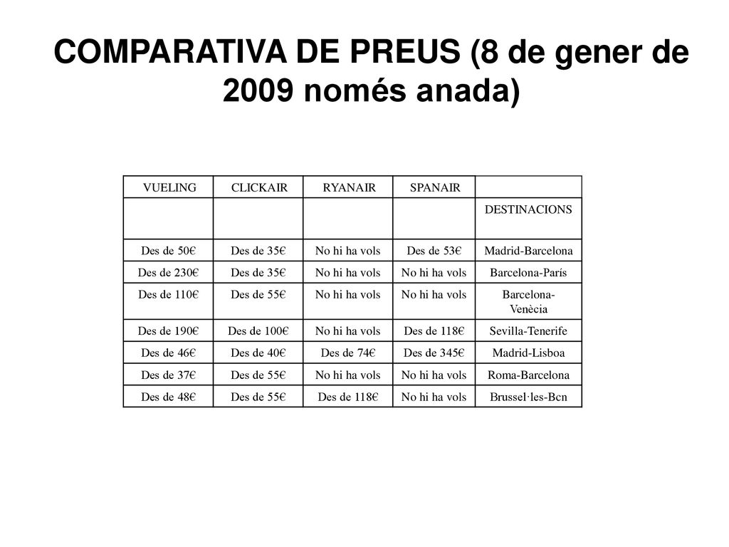 COMPARATIVA DE PREUS (8 de gener de 2009 només anada)