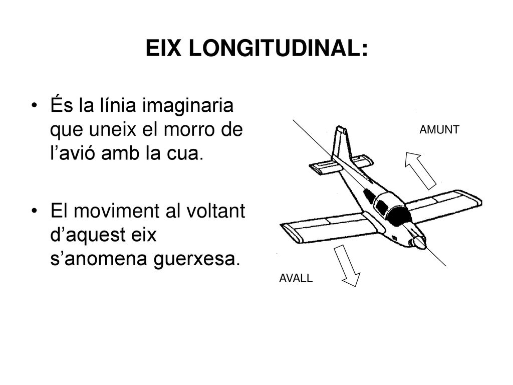 EIX LONGITUDINAL: És la línia imaginaria que uneix el morro de l’avió amb la cua. El moviment al voltant d’aquest eix s’anomena guerxesa.