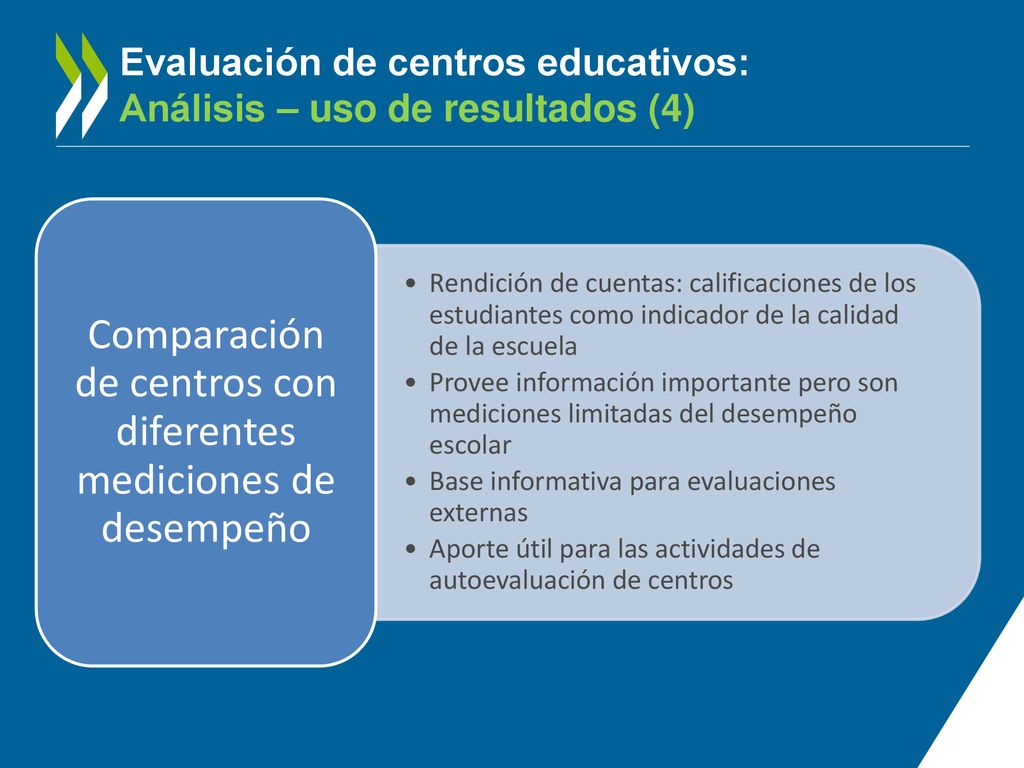 Evaluación de centros educativos: Análisis – uso de resultados (4)