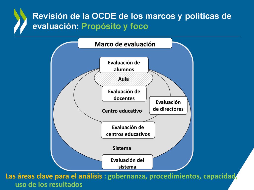 Revisión de la OCDE de los marcos y políticas de evaluación: Propósito y foco