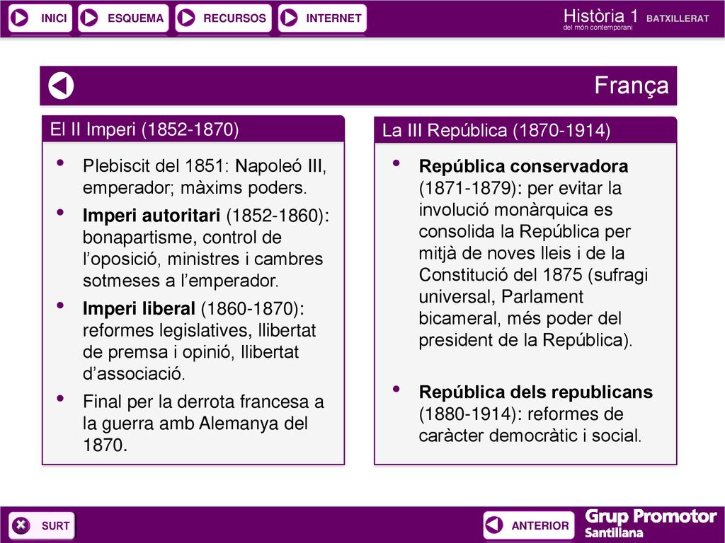França El II Imperi ( ) La III República ( )