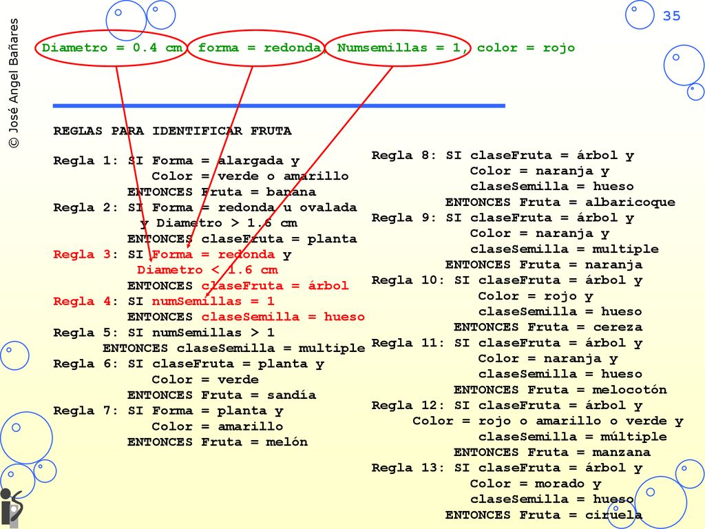 Representacion Del Conocimiento Ppt Descargar