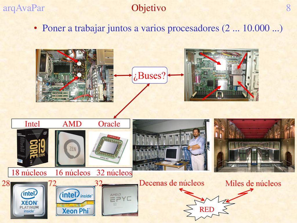 Poner a trabajar juntos a varios procesadores ( )