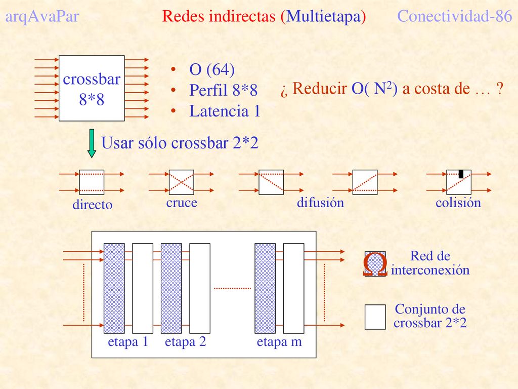 arqAvaPar Redes indirectas (Multietapa) Conectividad-86