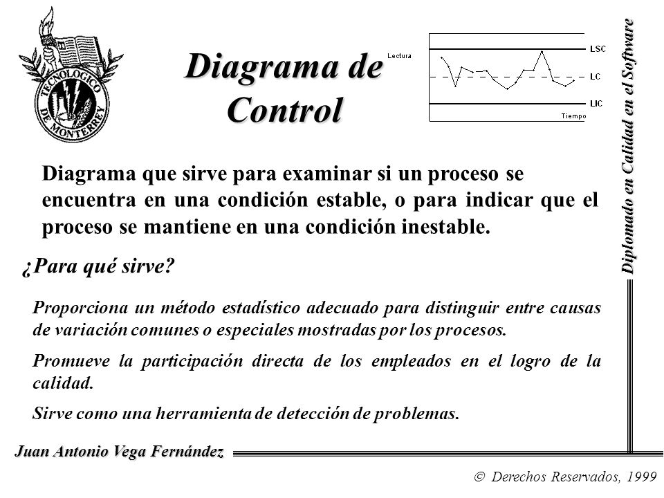 Diagrama de Control Diagrama que sirve para examinar si un proceso se