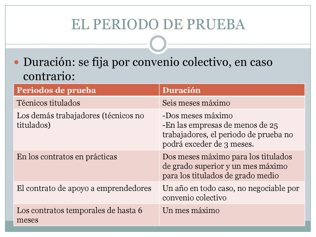 EL PERIODO DE PRUEBA Duración: se fija por convenio colectivo, en caso contrario: Periodos de prueba.