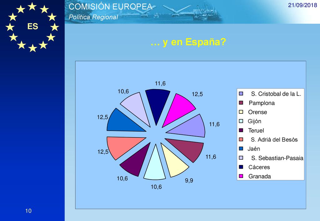 … y en España 21/09/ ,6 10,6 12,5 S. Cristobal de la L.