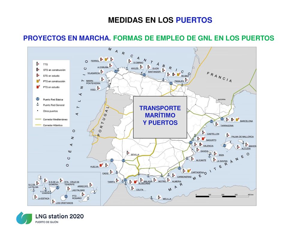 PROYECTOS EN MARCHA. FORMAS DE EMPLEO DE GNL EN LOS PUERTOS