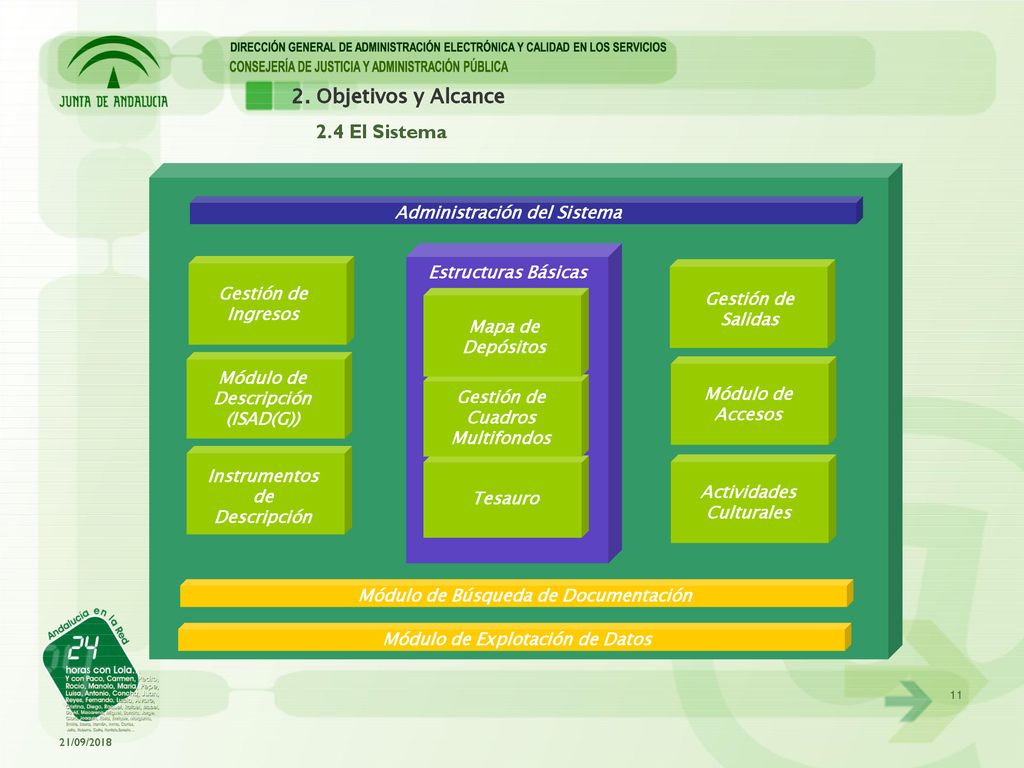 2. Objetivos y Alcance 2.4 El Sistema Administración del Sistema