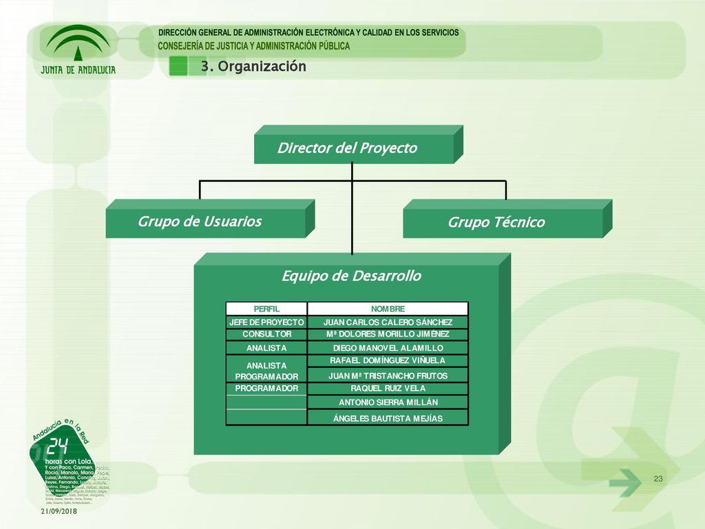 3. Organización Director del Proyecto Grupo de Usuarios Grupo Técnico