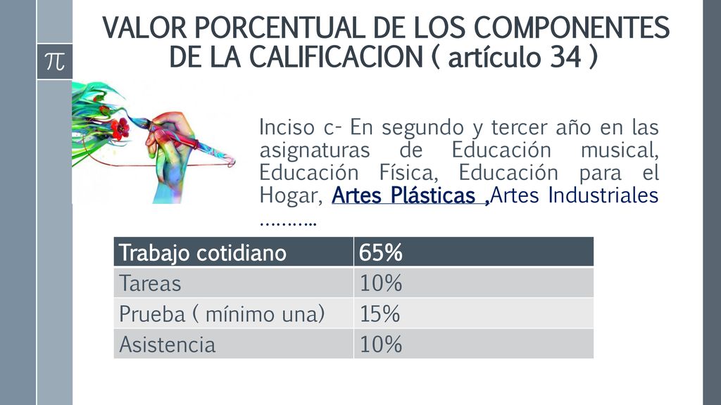 VALOR PORCENTUAL DE LOS COMPONENTES DE LA CALIFICACION ( artículo 34 )