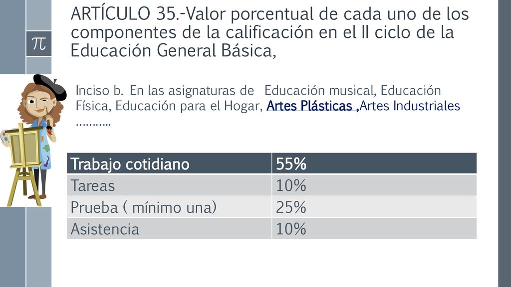 ARTÍCULO 35.-Valor porcentual de cada uno de los componentes de la calificación en el II ciclo de la Educación General Básica,