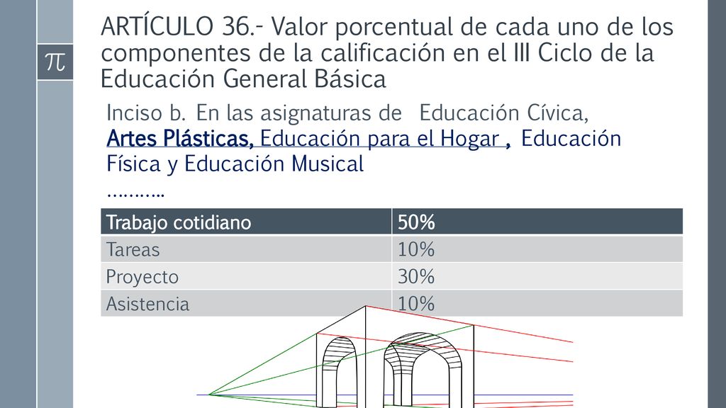 ARTÍCULO 36.- Valor porcentual de cada uno de los componentes de la calificación en el III Ciclo de la Educación General Básica