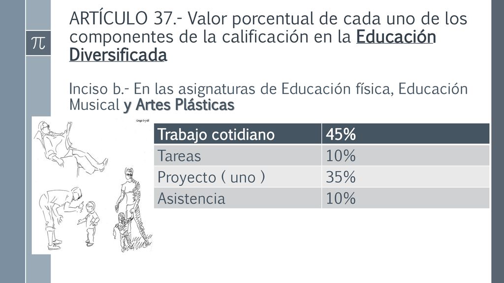 ARTÍCULO 37.- Valor porcentual de cada uno de los componentes de la calificación en la Educación Diversificada
