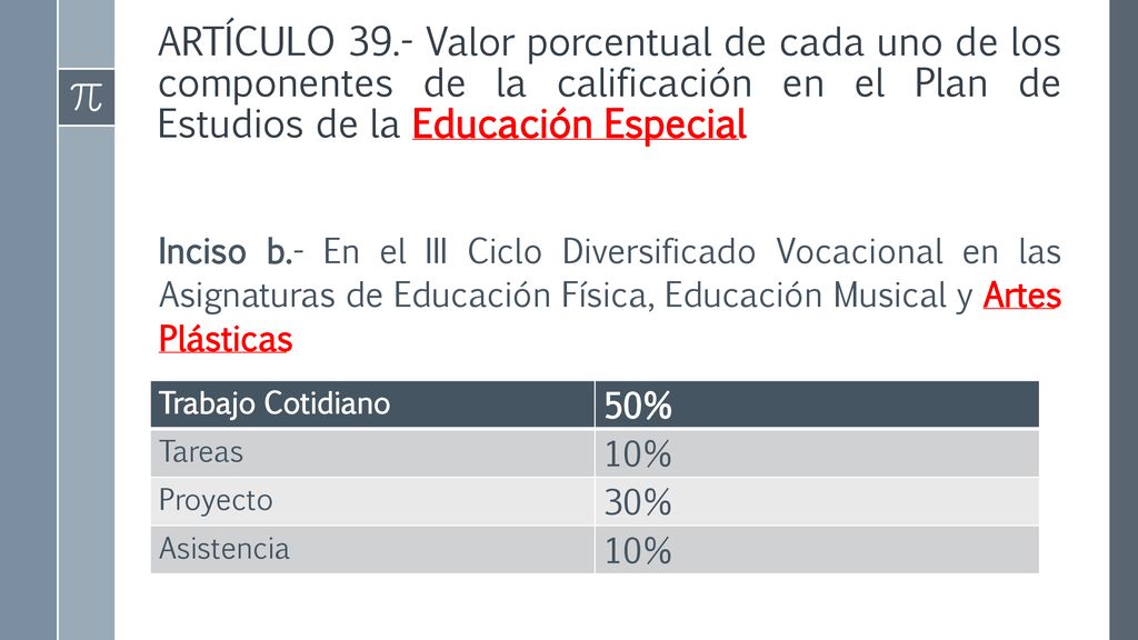 ARTÍCULO 39.- Valor porcentual de cada uno de los componentes de la calificación en el Plan de Estudios de la Educación Especial