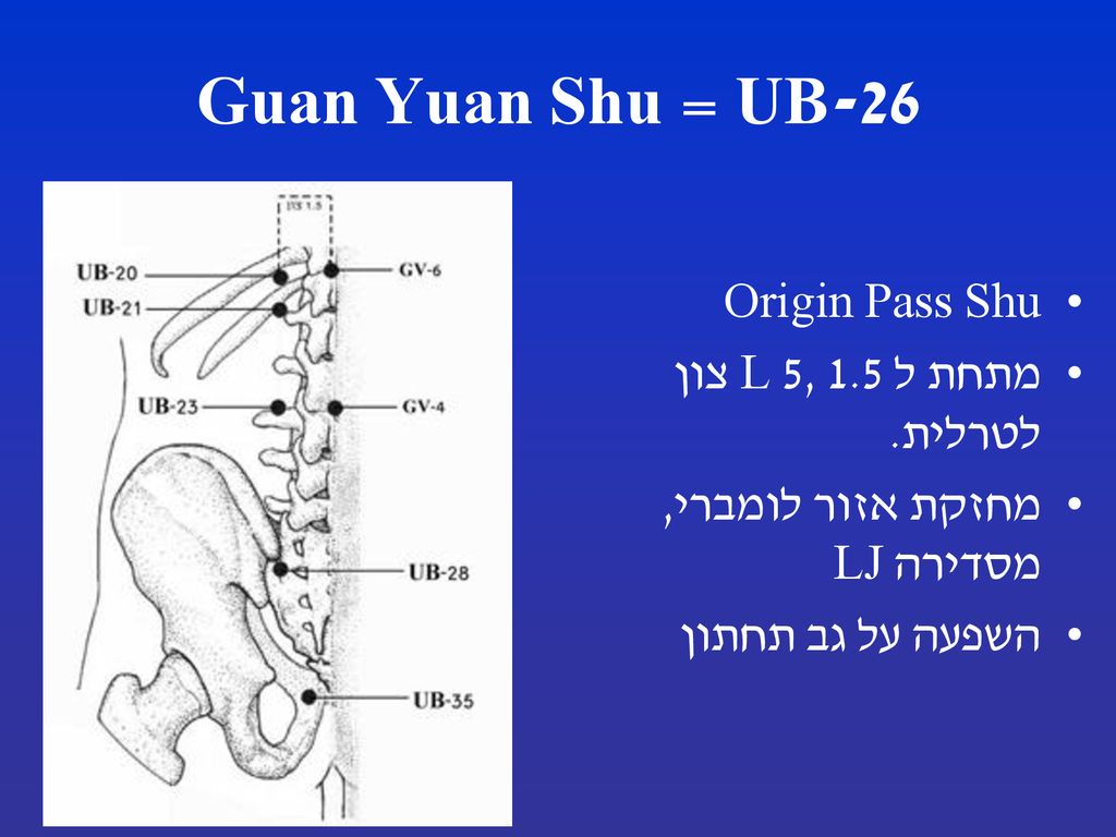 UB-26 = Guan Yuan Shu Origin Pass Shu מתחת ל L 5, 1.5 צון לטרלית.