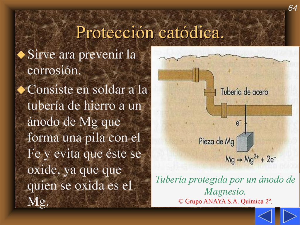 Protección catódica. Sirve ara prevenir la corrosión.