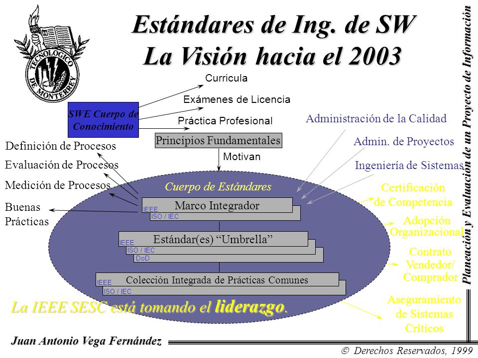 Estándares de Ing. de SW La Visión hacia el 2003