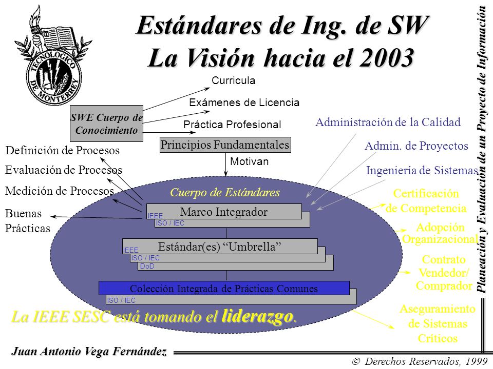 Estándares de Ing. de SW La Visión hacia el 2003