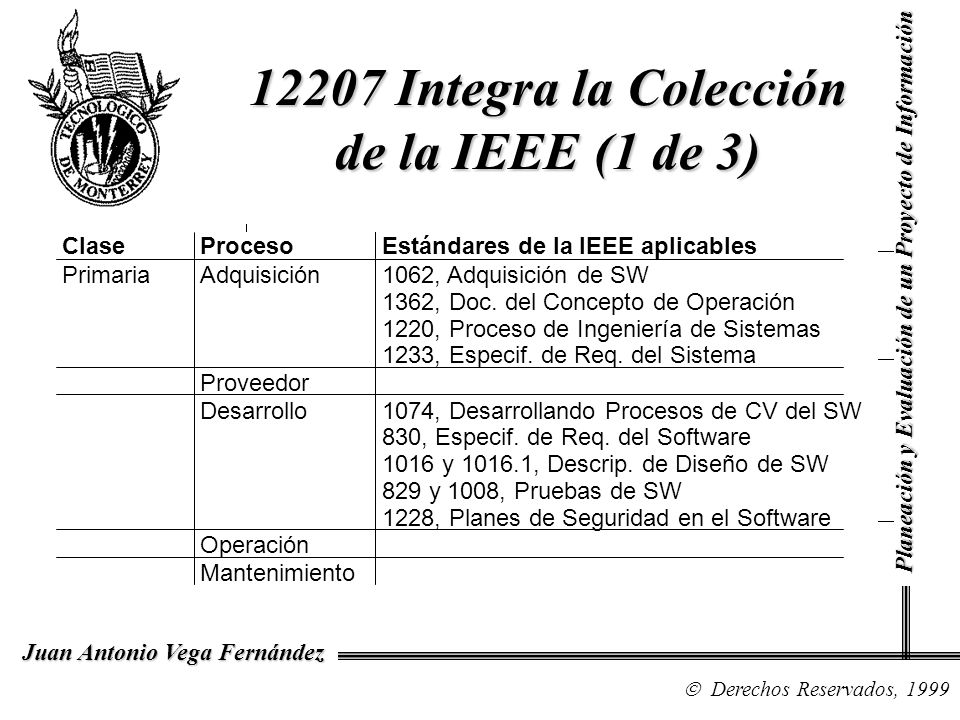 12207 Integra la Colección de la IEEE (1 de 3)