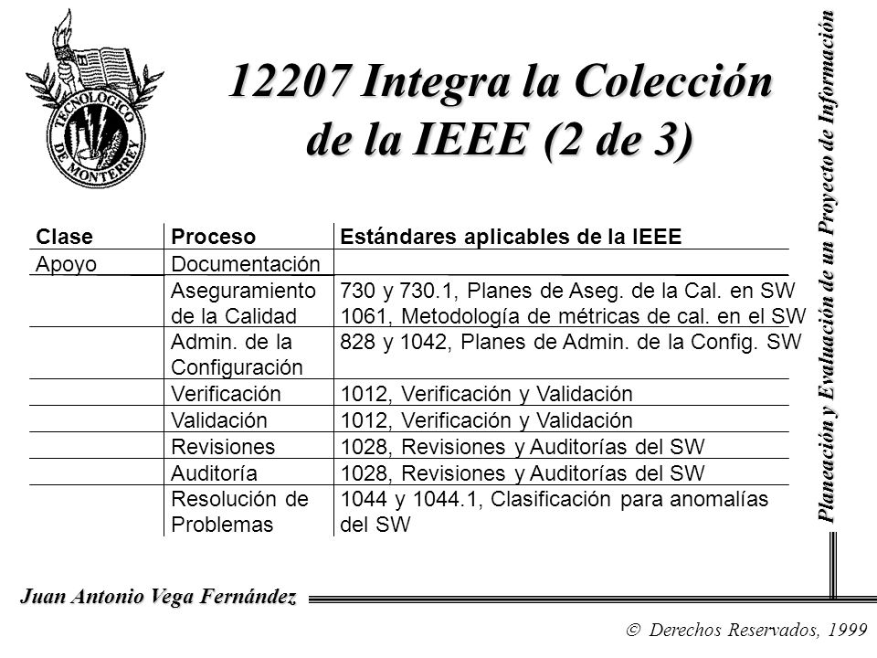 12207 Integra la Colección de la IEEE (2 de 3)