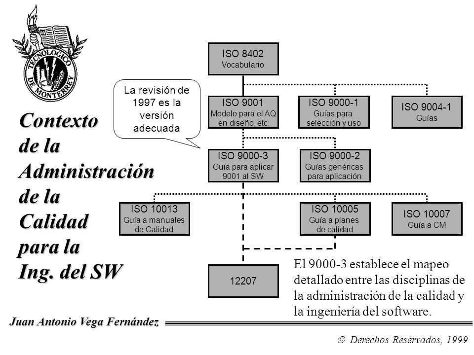 Contexto de la Administración de la Calidad para la Ing. del SW