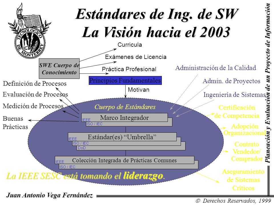 Estándares de Ing. de SW La Visión hacia el 2003