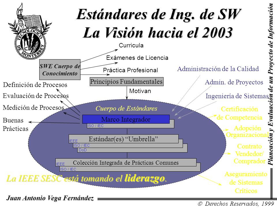 Estándares de Ing. de SW La Visión hacia el 2003