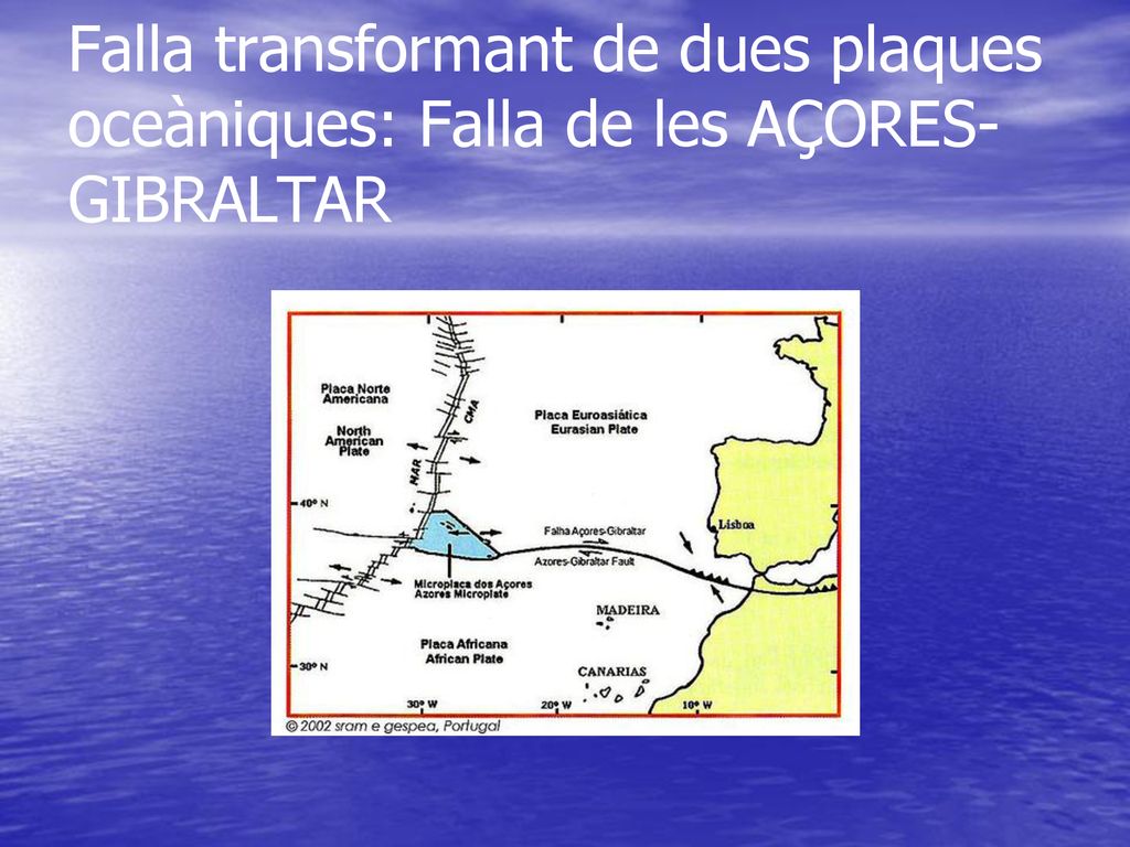 Falla transformant de dues plaques oceàniques: Falla de les AÇORES-GIBRALTAR
