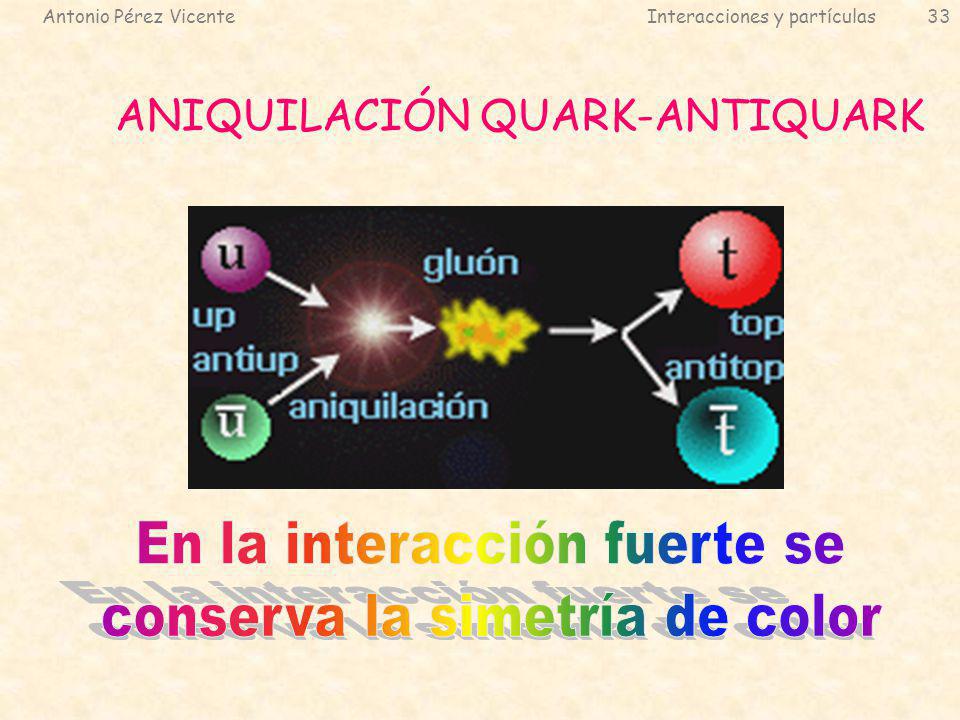 En la interacción fuerte se conserva la simetría de color