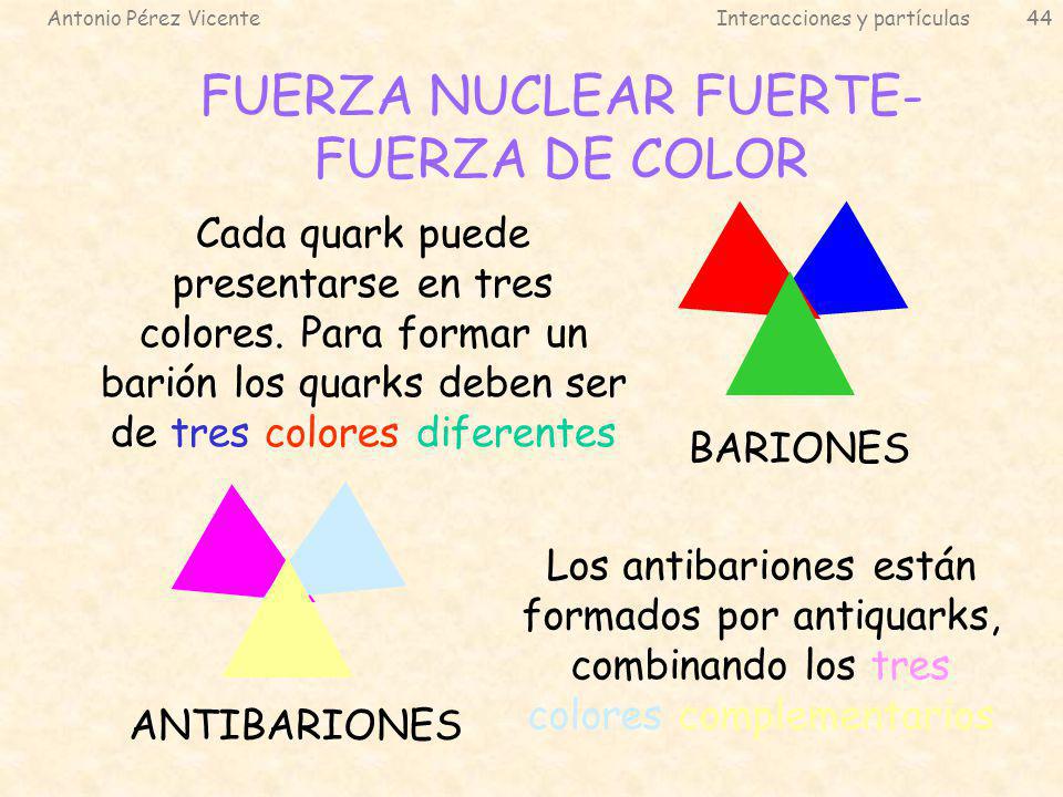 FUERZA NUCLEAR FUERTE- FUERZA DE COLOR