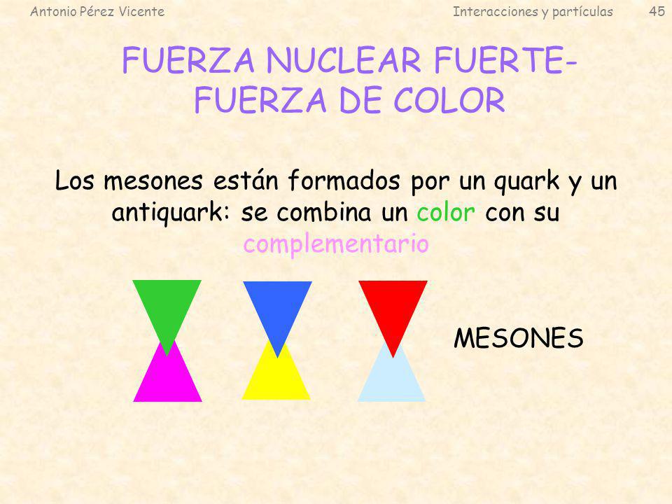 FUERZA NUCLEAR FUERTE- FUERZA DE COLOR