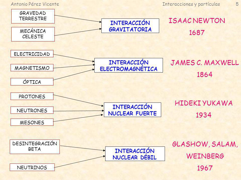 ISAAC NEWTON 1687 JAMES C. MAXWELL 1864 HIDEKI YUKAWA 1934