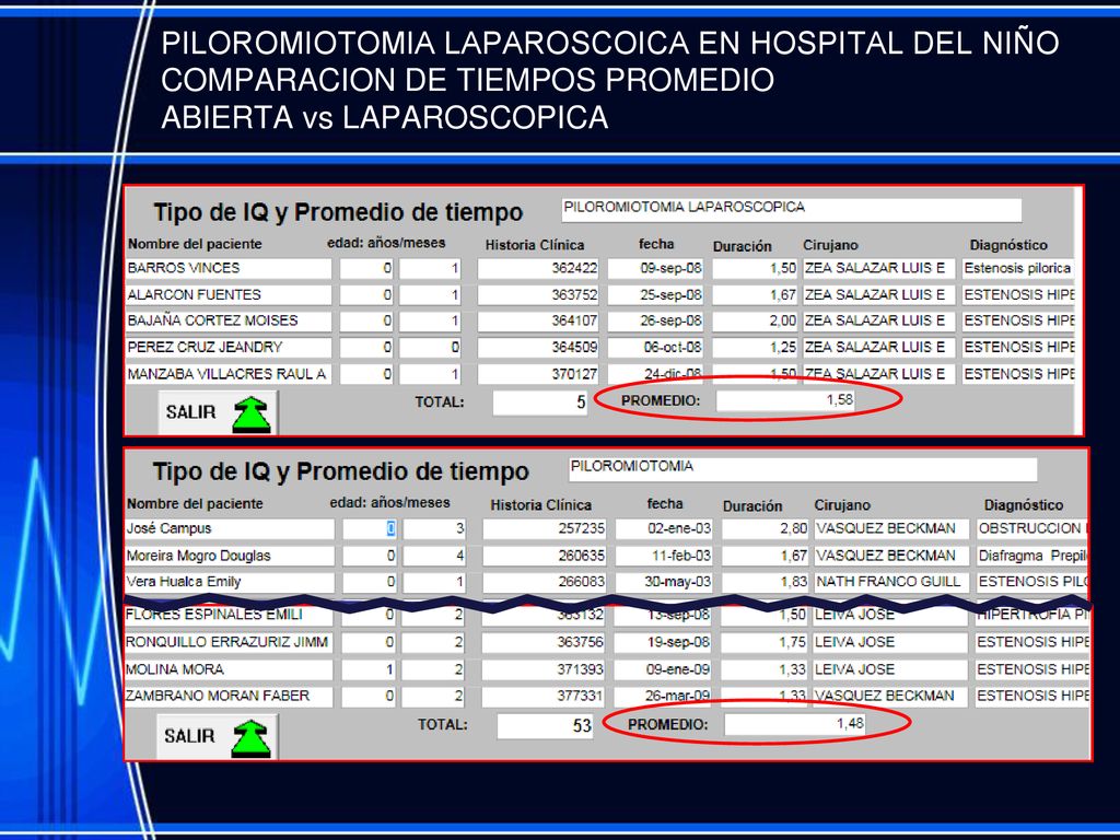 PILOROMIOTOMIA LAPAROSCOICA EN HOSPITAL DEL NIÑO COMPARACION DE TIEMPOS PROMEDIO ABIERTA vs LAPAROSCOPICA