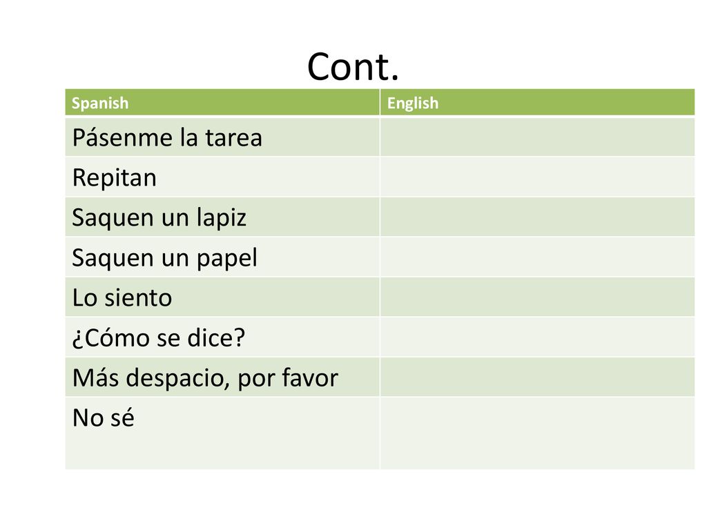 Cont. Pásenme la tarea Repitan Saquen un lapiz Saquen un papel