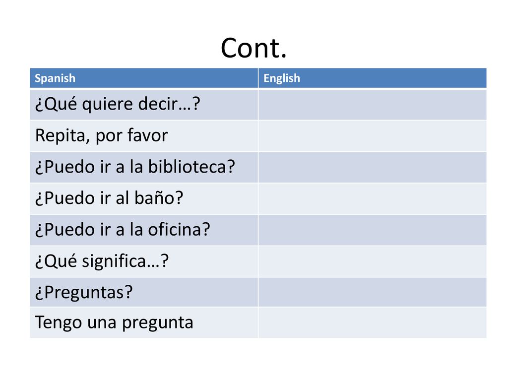 Cont. ¿Qué quiere decir… Repita, por favor ¿Puedo ir a la biblioteca