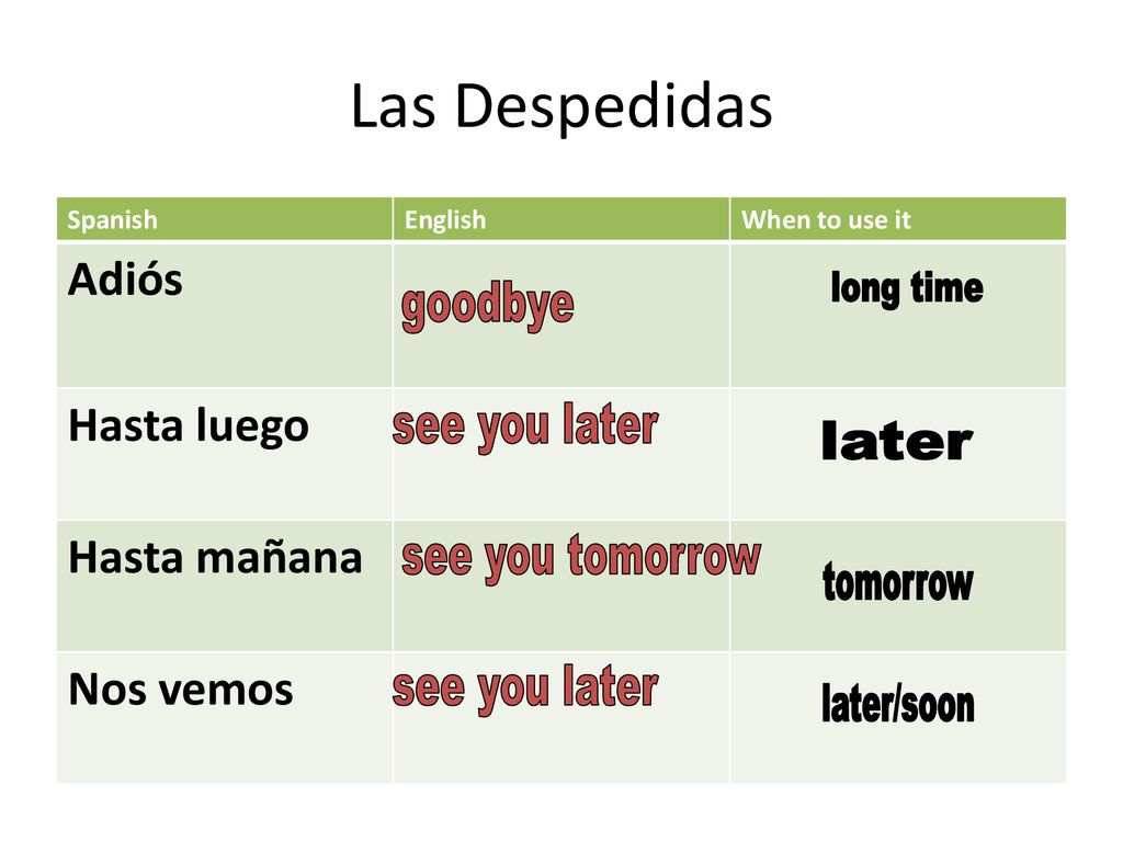 Las Despedidas Adiós Hasta luego Hasta mañana Nos vemos goodbye