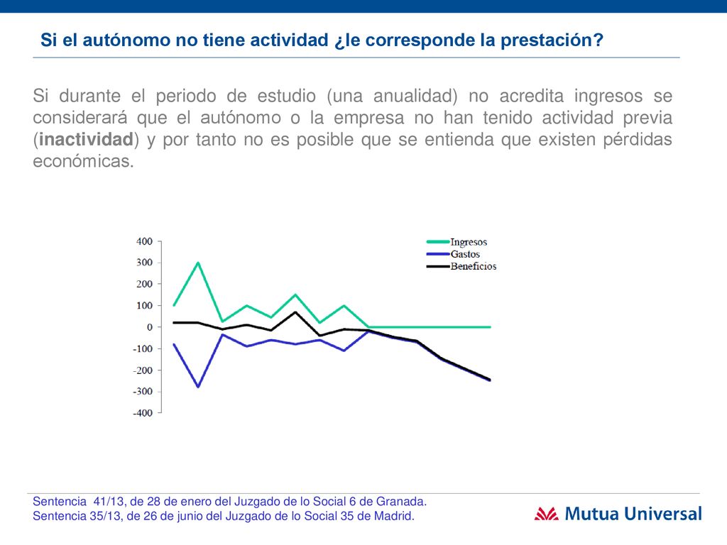 Si el autónomo no tiene actividad ¿le corresponde la prestación