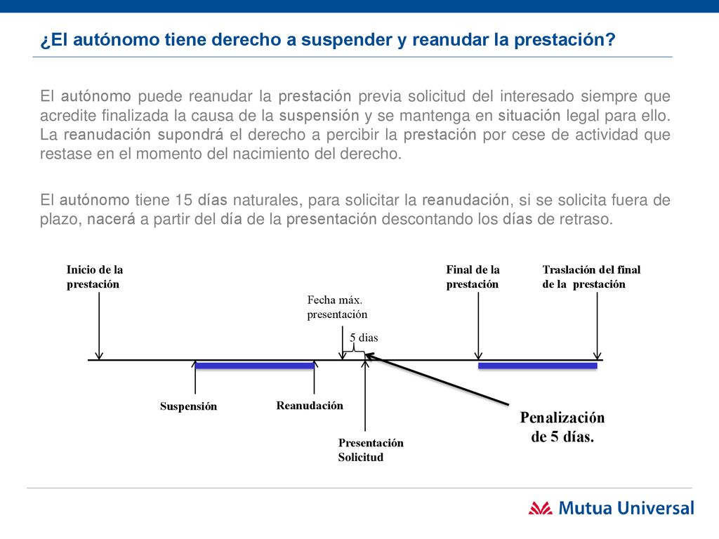 ¿El autónomo tiene derecho a suspender y reanudar la prestación