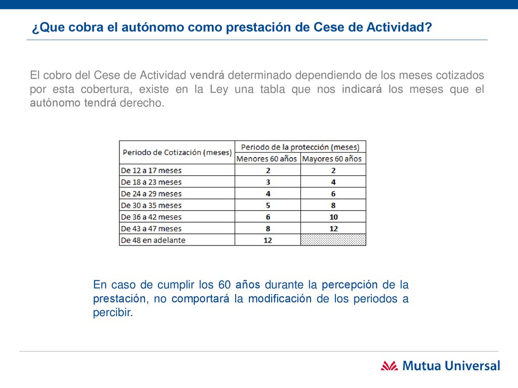 ¿Que cobra el autónomo como prestación de Cese de Actividad