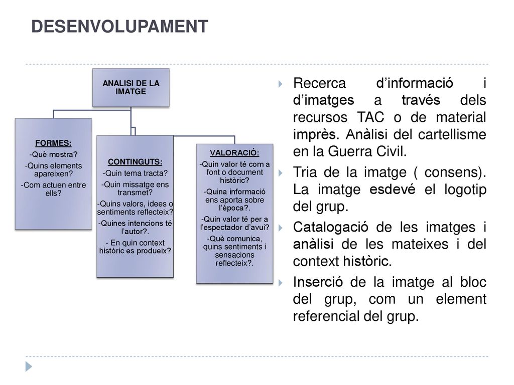 DESENVOLUPAMENT ANALISI DE LA IMATGE. FORMES: -Què mostra -Quins elements apareixen -Com actuen entre ells