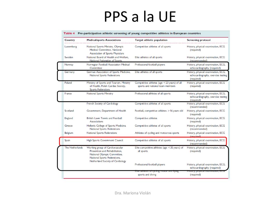 PPS a la UE European Heart Journal (2005) 26, 516–524