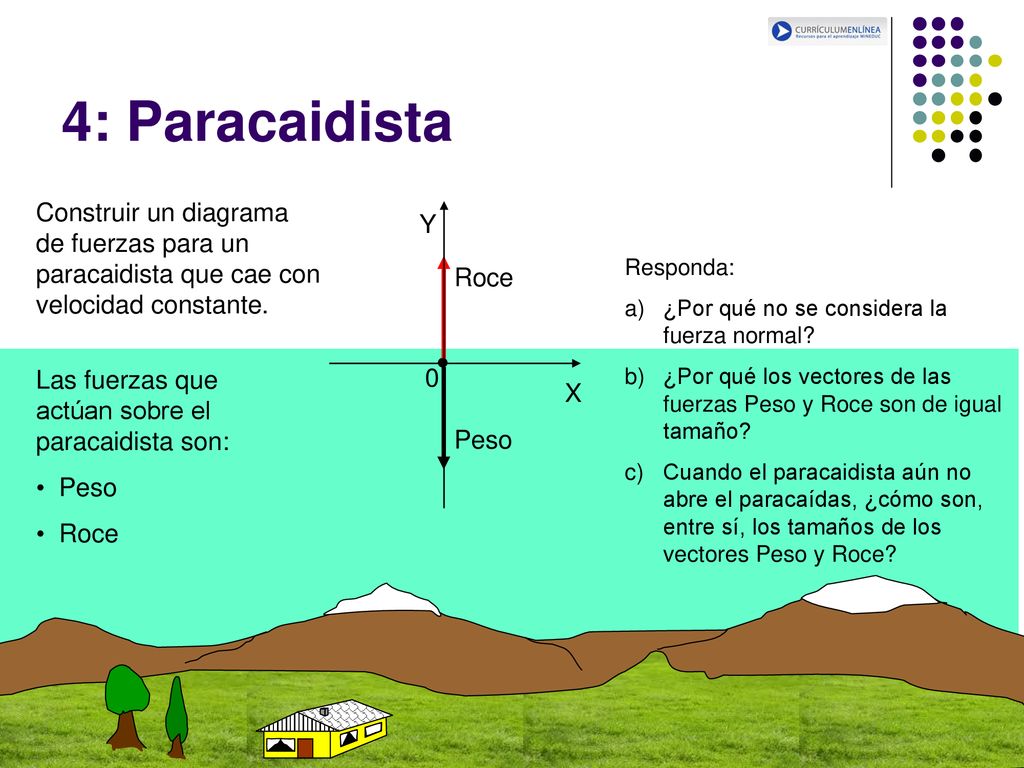 4: Paracaidista Construir un diagrama de fuerzas para un paracaidista que cae con velocidad constante.