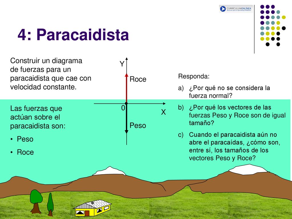 4: Paracaidista Construir un diagrama de fuerzas para un paracaidista que cae con velocidad constante.
