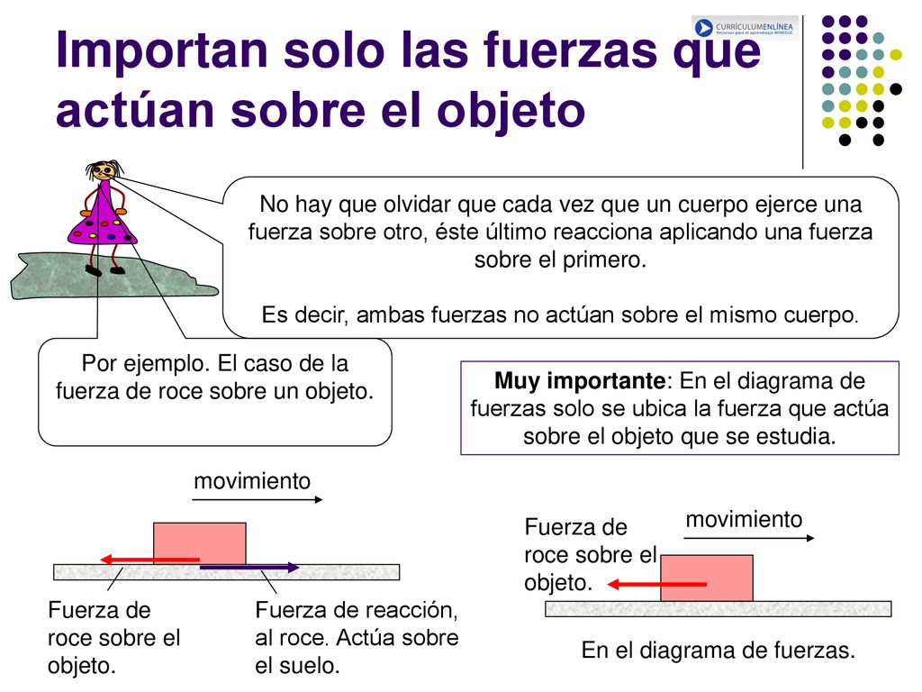 Importan solo las fuerzas que actúan sobre el objeto