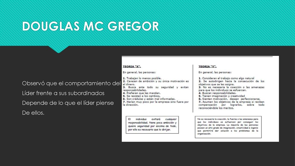DOUGLAS MC GREGOR Observó que el comportamiento del Líder frente a sus subordinados Depende de lo que el líder piense De ellos.