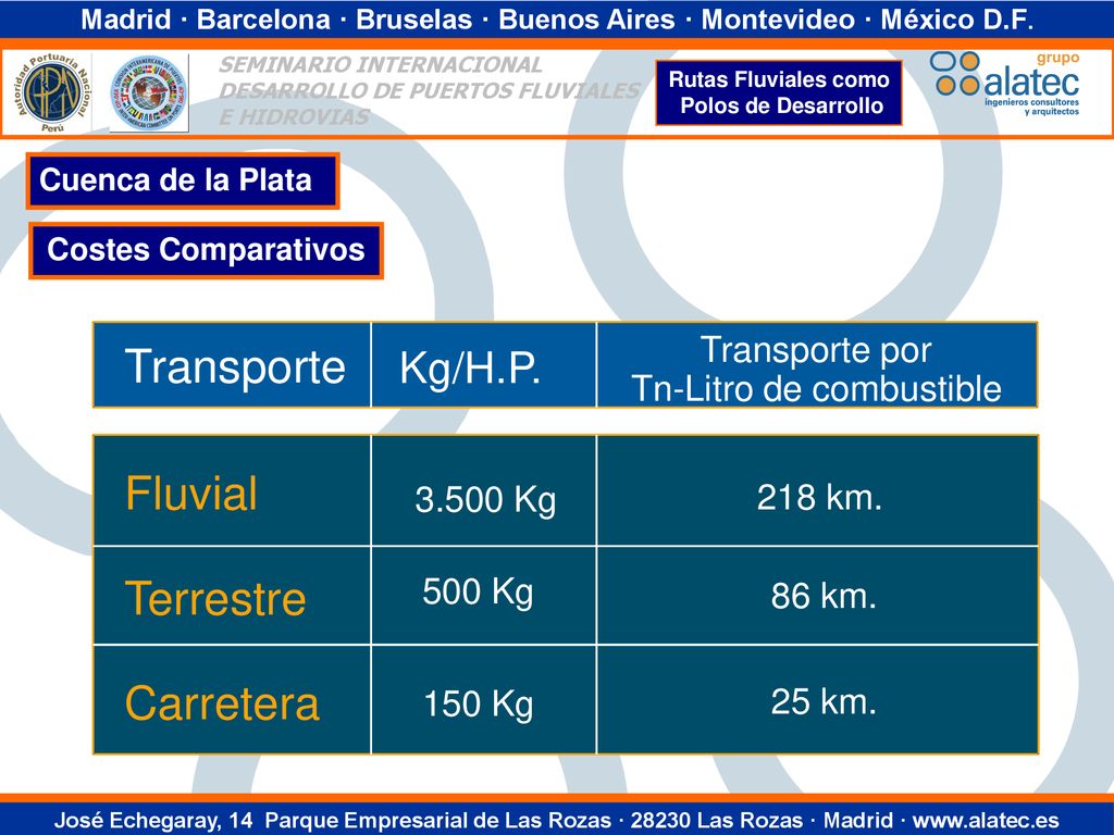 Transporte Fluvial Terrestre Carretera Kg/H.P. Transporte por